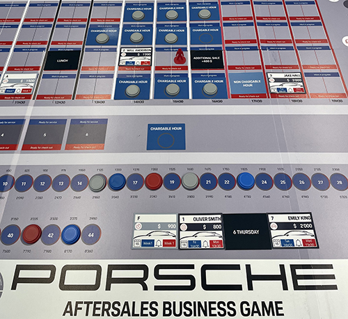Spielplan des "Aftersales Business Game" mit verschiedenen Kundendienstszenarien in einem Porsche-Autohaus, mit Terminkarten, Serviceplättchen und Mitarbeiterkarten, die den Schwerpunkt des Spiels auf das strategische Kundendienstmanagement legen.